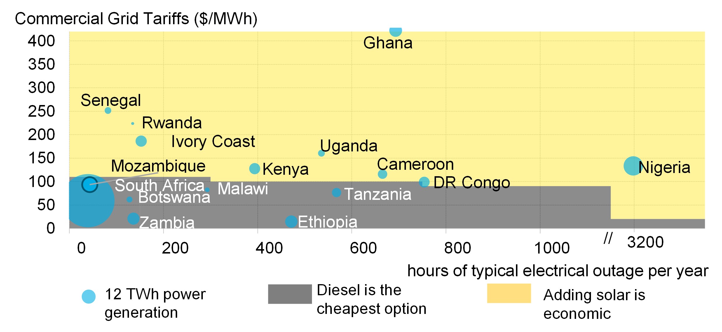 Distributed Energy in Emerging Markets — Climatescope 2017