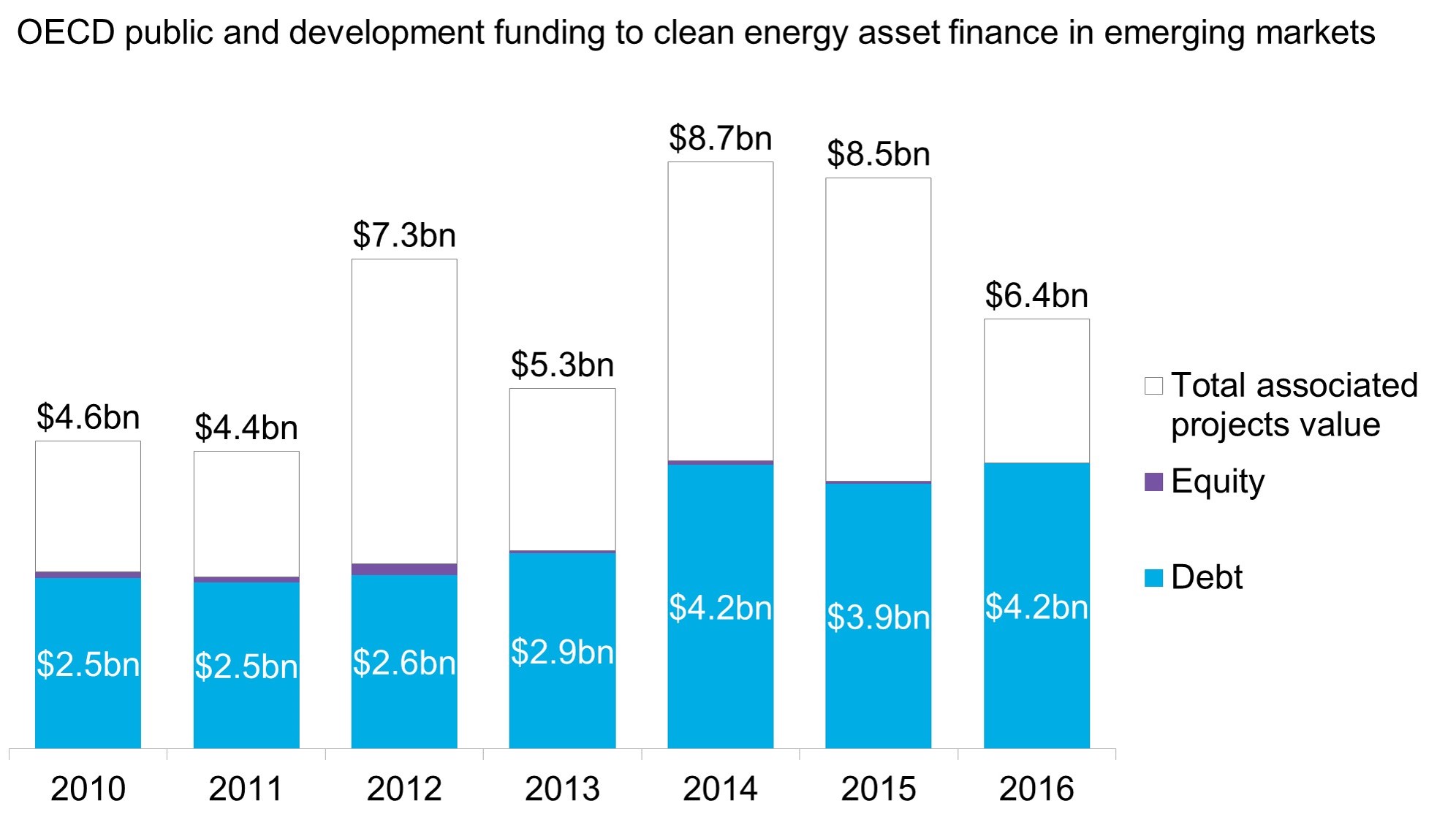 Emerging Markets Clean Energy Investment — Climatescope 2017