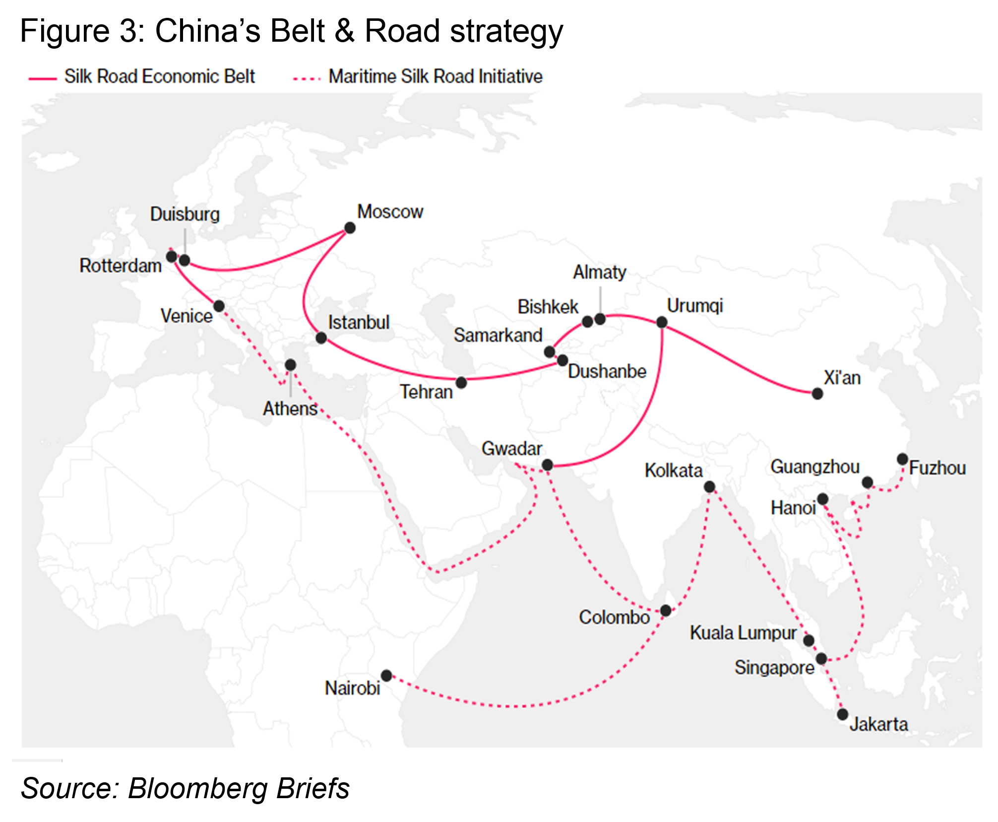 OG - Fig3 - China's Belt & Road strategy