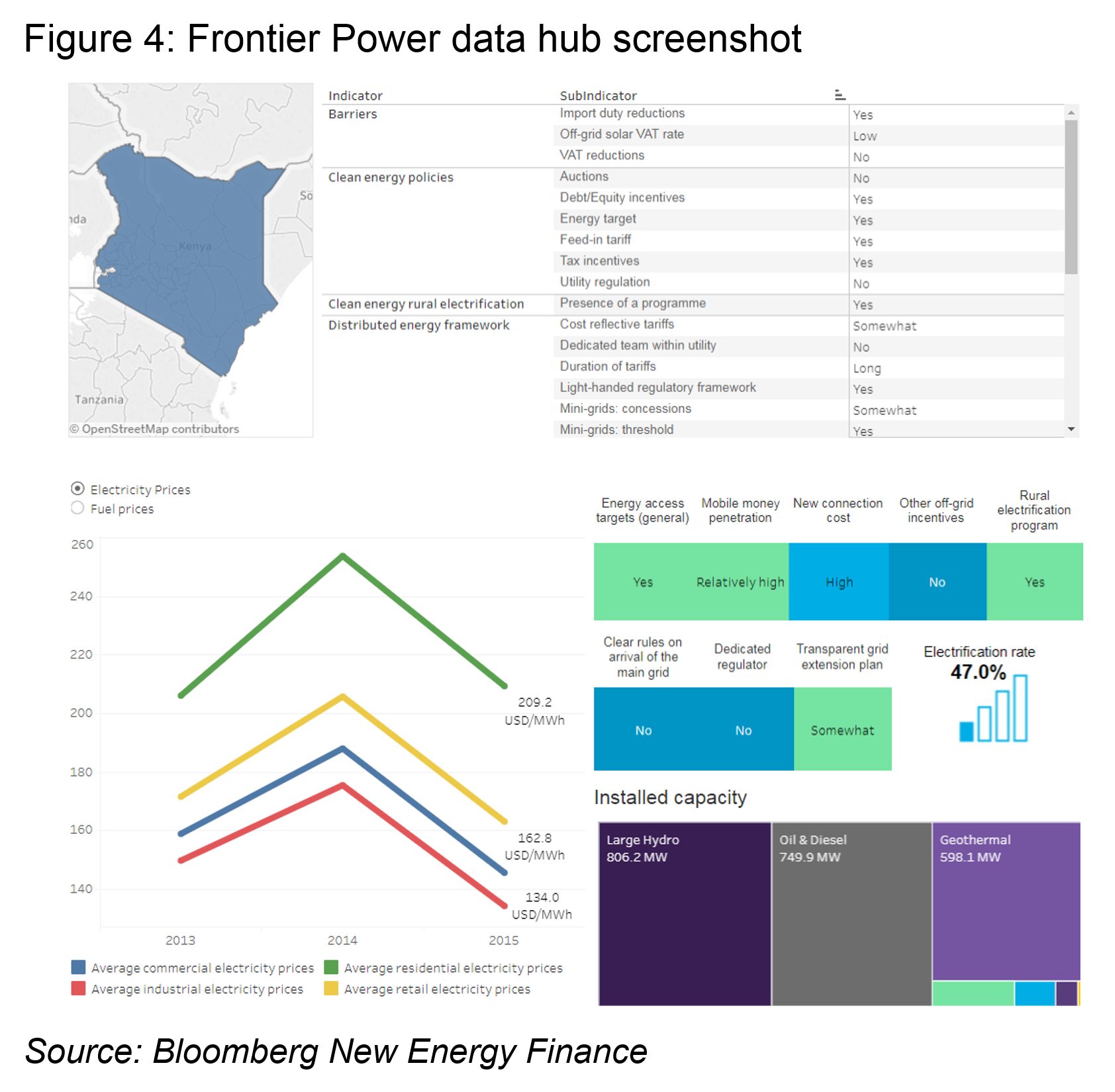 OG - Fig4 - Frontier power data hub (screenshot)